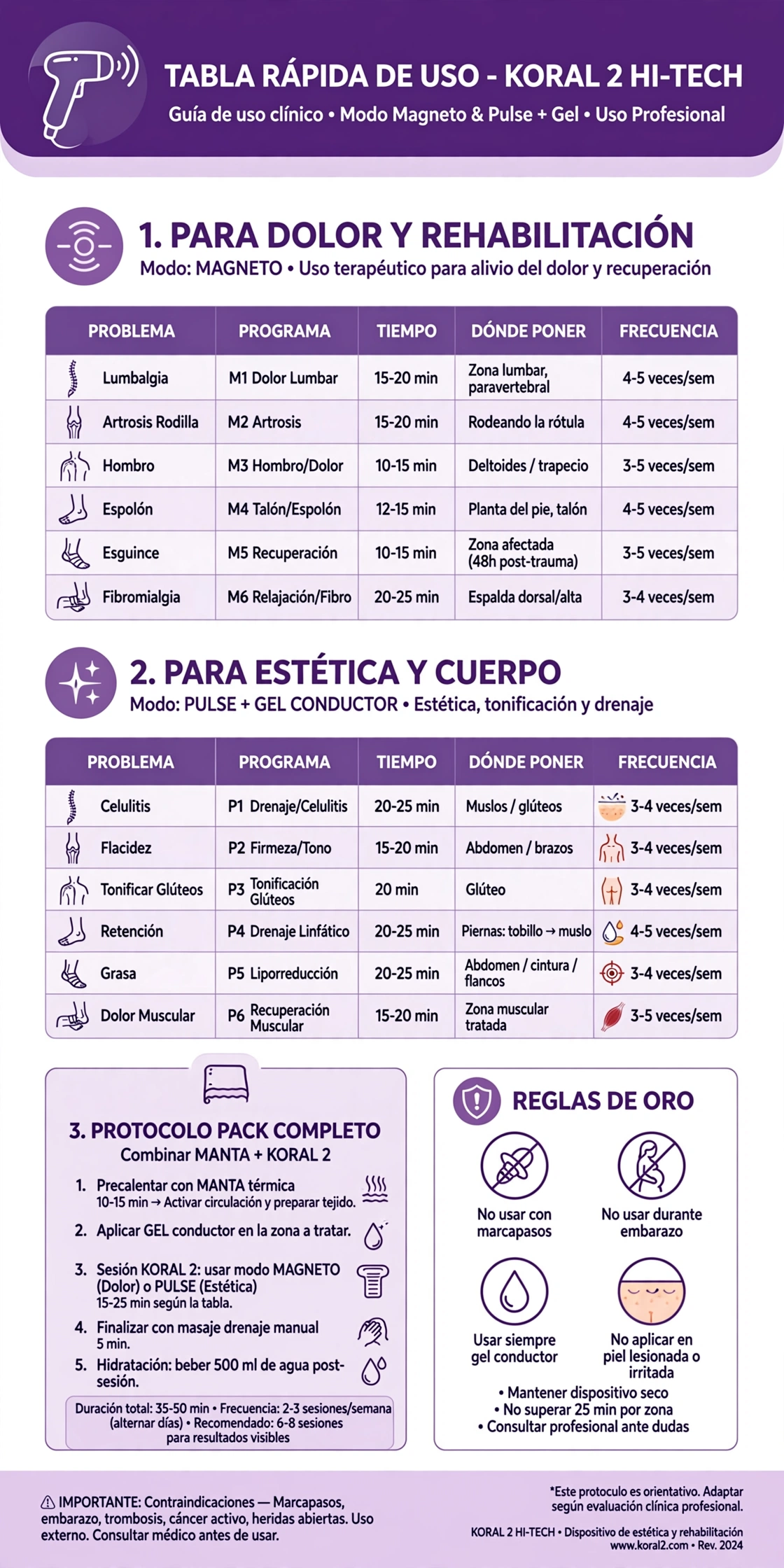 Infografía informativa sobre Ceragem Master V5