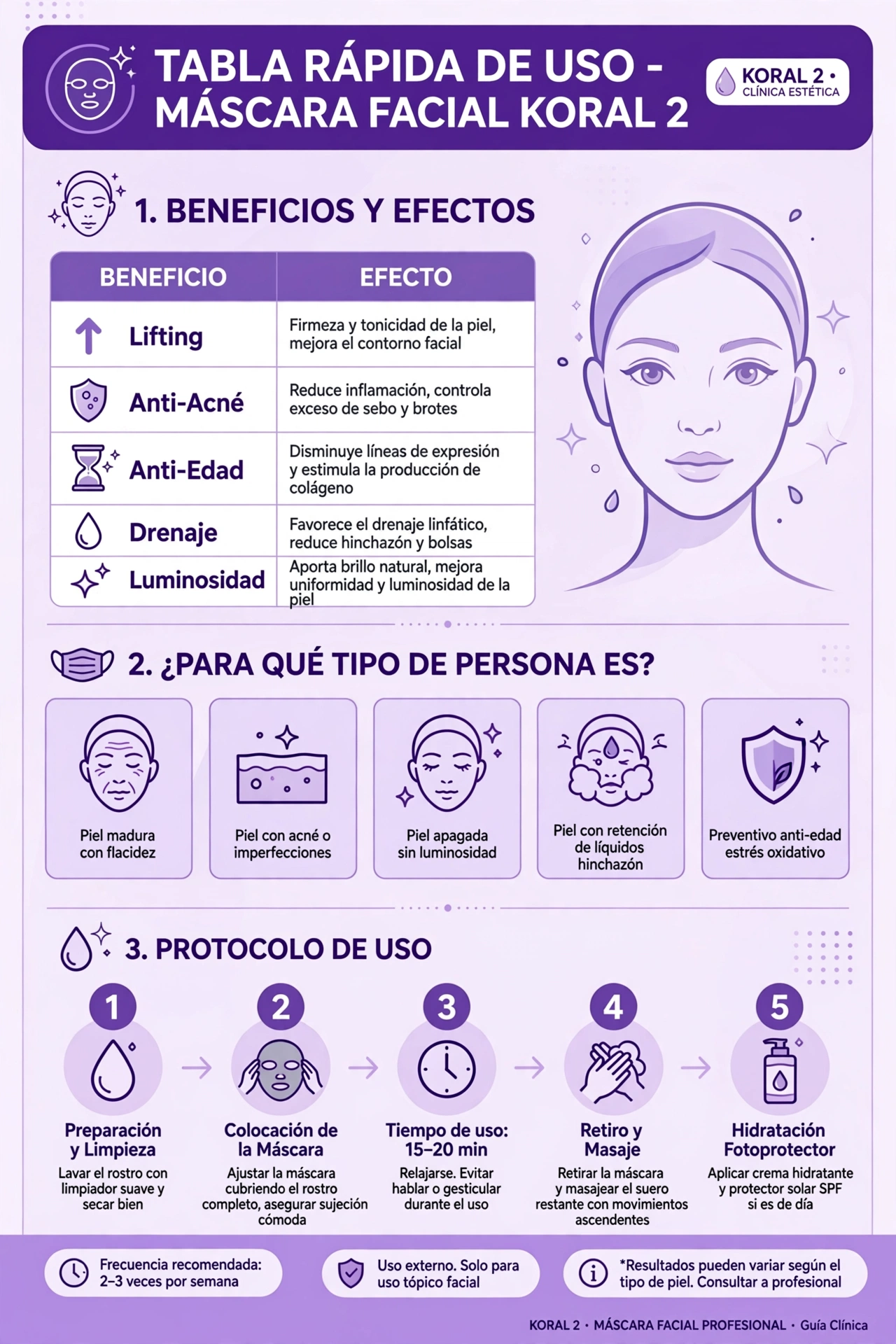Infografía informativa sobre magnetoterapia y electroestimulación