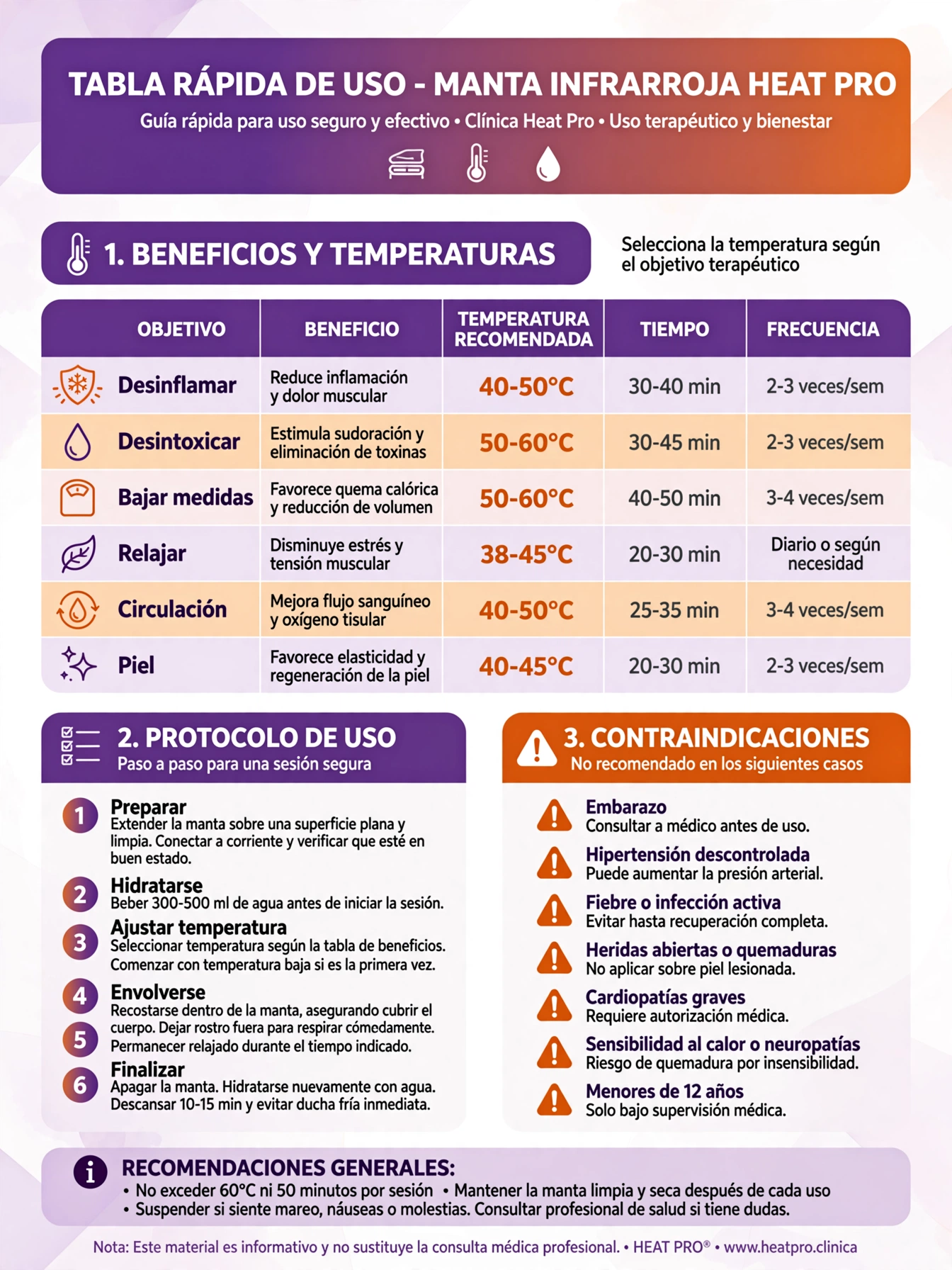 Infografía informativa sobre sauna infrarrojo